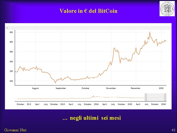Valore in € del Bit. Coin … negli ultimi sei mesi Giovanni Neri 43