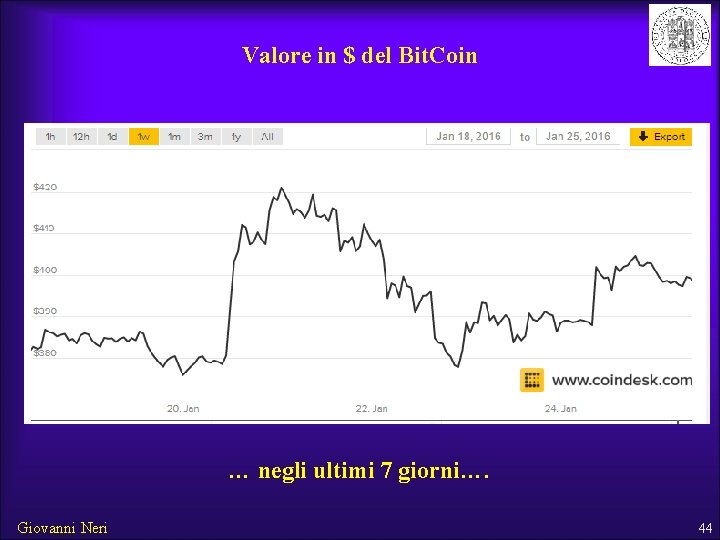 Valore in $ del Bit. Coin … negli ultimi 7 giorni…. Giovanni Neri 44