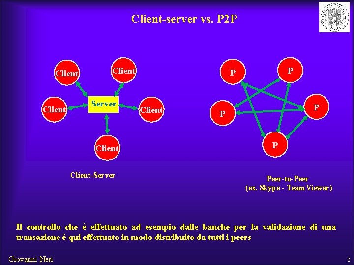 Client-server vs. P 2 P Client Server Client-Server P P Client P Peer-to-Peer (ex.