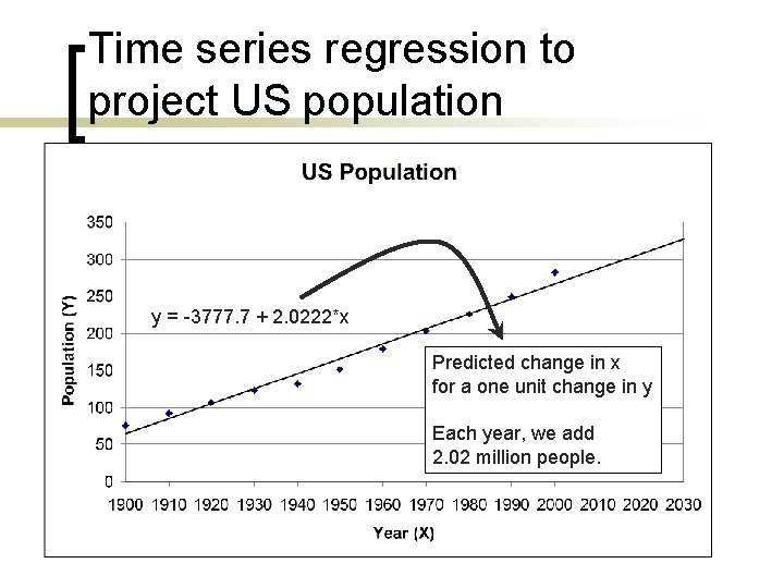 Time series regression to project US population y = -3777. 7 + 2. 0222*x