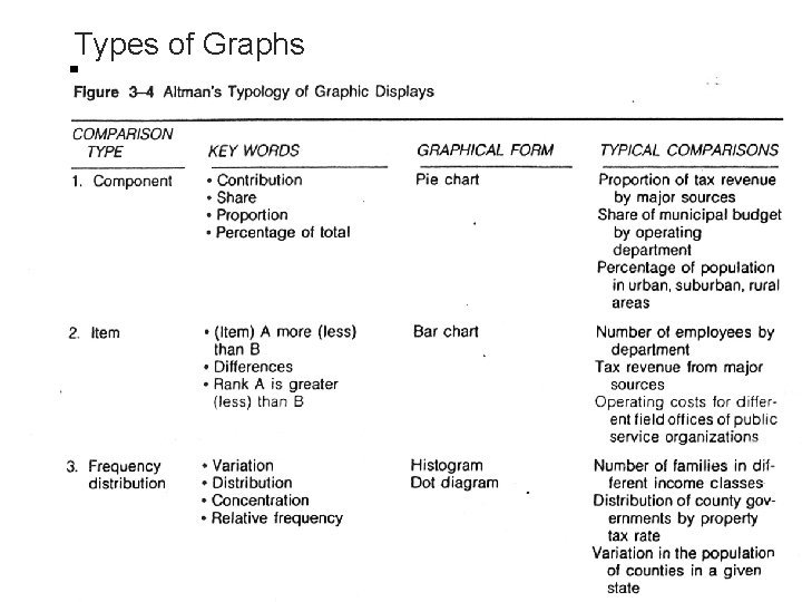 Types of Graphs 