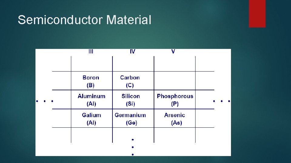 Semiconductor Material 