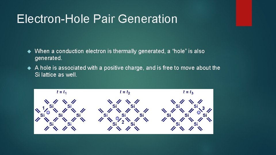 Electron-Hole Pair Generation When a conduction electron is thermally generated, a “hole” is also