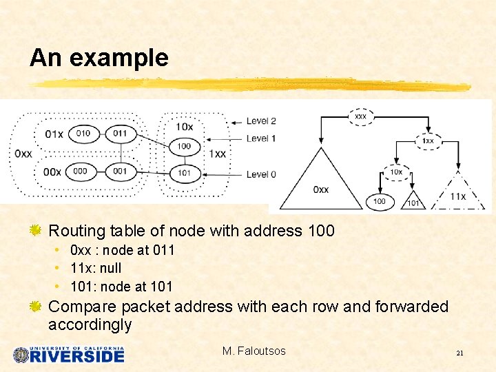 An example Routing table of node with address 100 • 0 xx : node