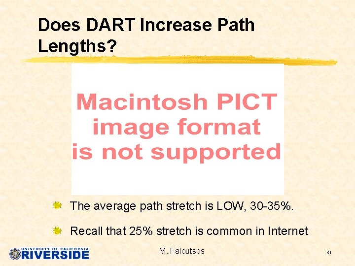 Does DART Increase Path Lengths? The average path stretch is LOW, 30 -35%. Recall