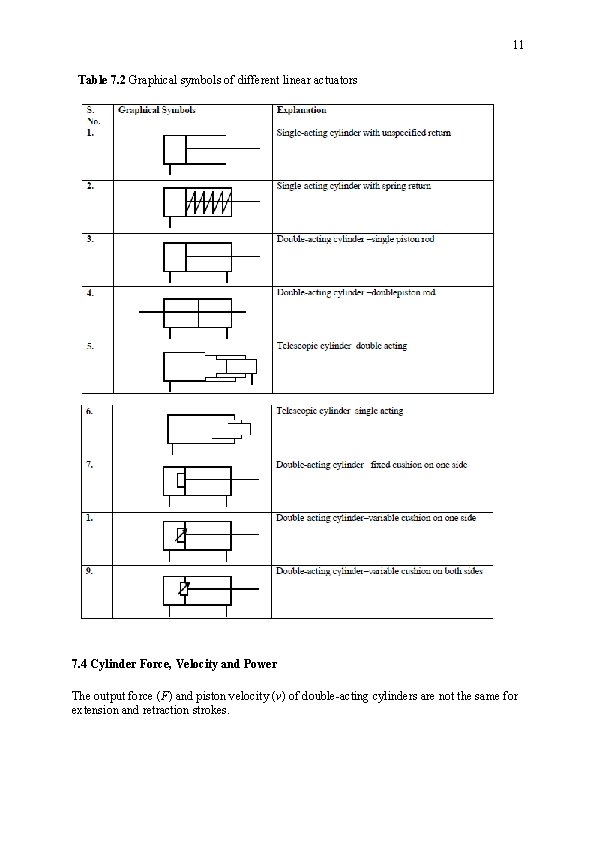 11 Table 7. 2 Graphical symbols of different linear actuators 7. 4 Cylinder Force, 11 Table 7. 2 Graphical symbols of different linear actuators 7. 4 Cylinder Force,