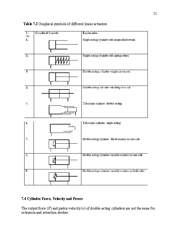 11 Table 7. 2 Graphical symbols of different linear actuators 7. 4 Cylinder Force,