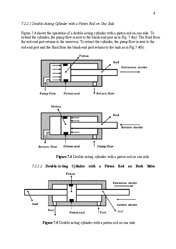 4 7. 2. 2. 1 Double-Acting Cylinder with a Piston Rod on One Side