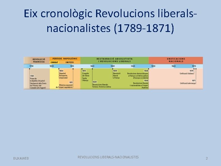 Eix cronològic Revolucions liberalsnacionalistes (1789 -1871) BUXAWEB REVOLUCIONS LIBERALS-NACIONALISTES 2 