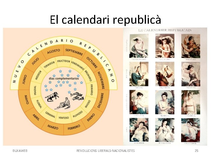 El calendari republicà BUXAWEB REVOLUCIONS LIBERALS-NACIONALISTES 25 