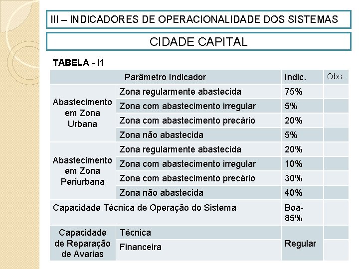 III – INDICADORES DE OPERACIONALIDADE DOS SISTEMAS CIDADE CAPITAL TABELA - I 1 Parâmetro