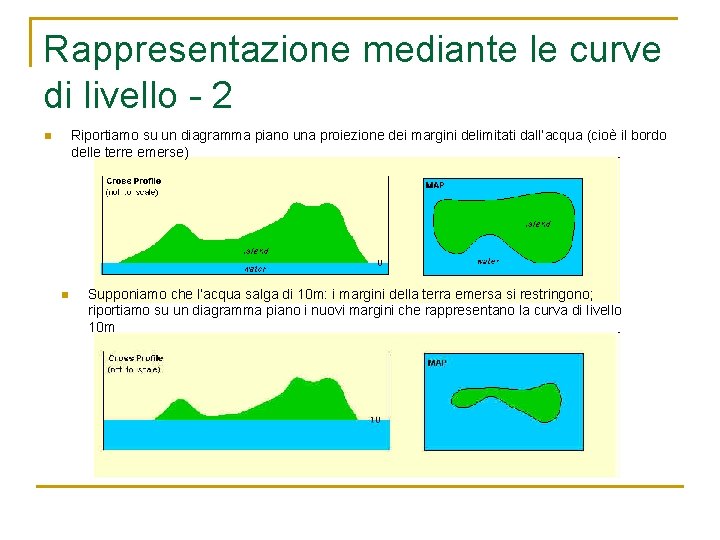 Rappresentazione mediante le curve di livello - 2 Riportiamo su un diagramma piano una