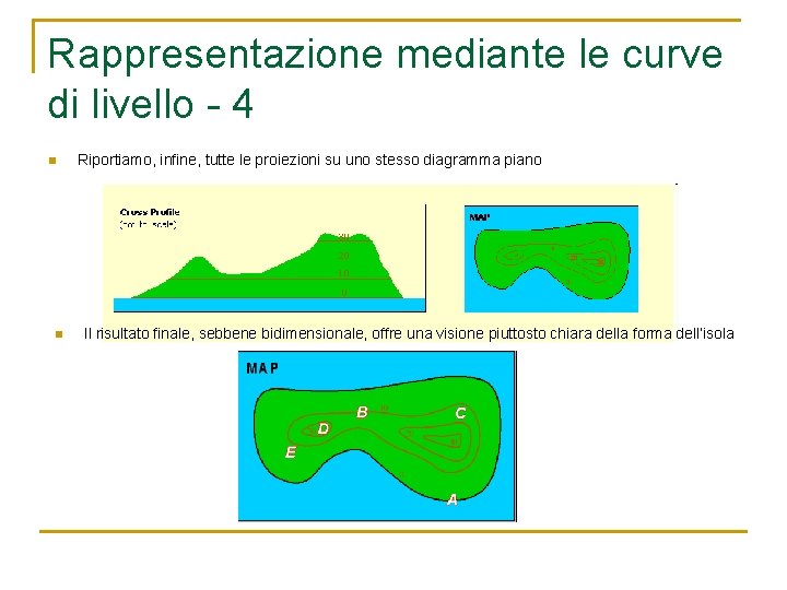 Rappresentazione mediante le curve di livello - 4 n n Riportiamo, infine, tutte le