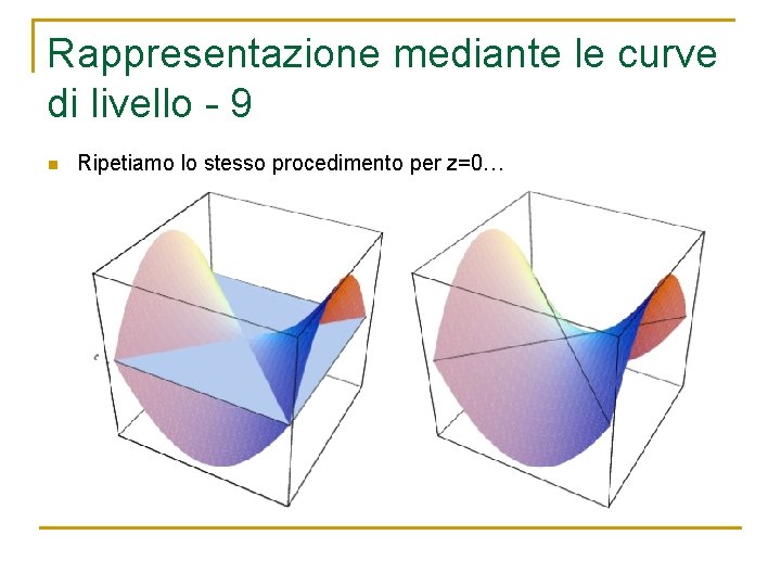 Rappresentazione mediante le curve di livello - 9 n Ripetiamo lo stesso procedimento per