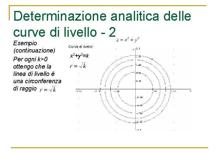 Determinazione analitica delle curve di livello - 2 Esempio (continuazione) Per ogni k>0 ottengo