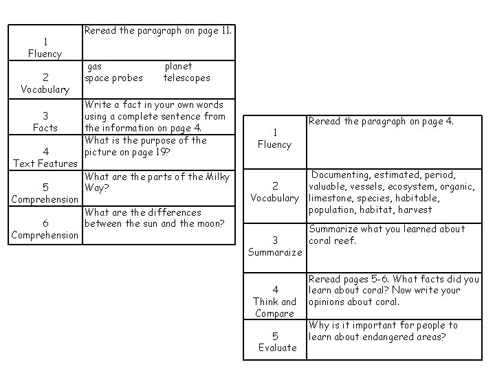 1 Fluency 2 Vocabulary 3 Facts 4 Text Features 5 Comprehension 6 Comprehension Reread