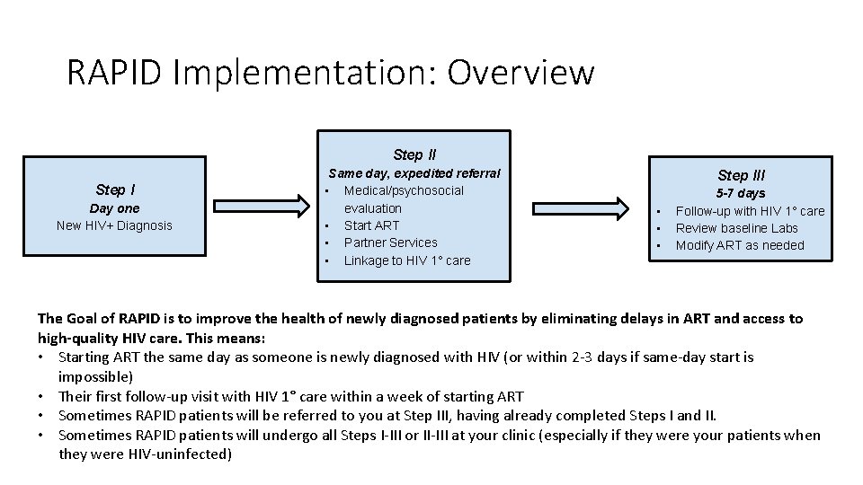 RAPID Implementation: Overview Step II Step I Day one New HIV+ Diagnosis Same day,