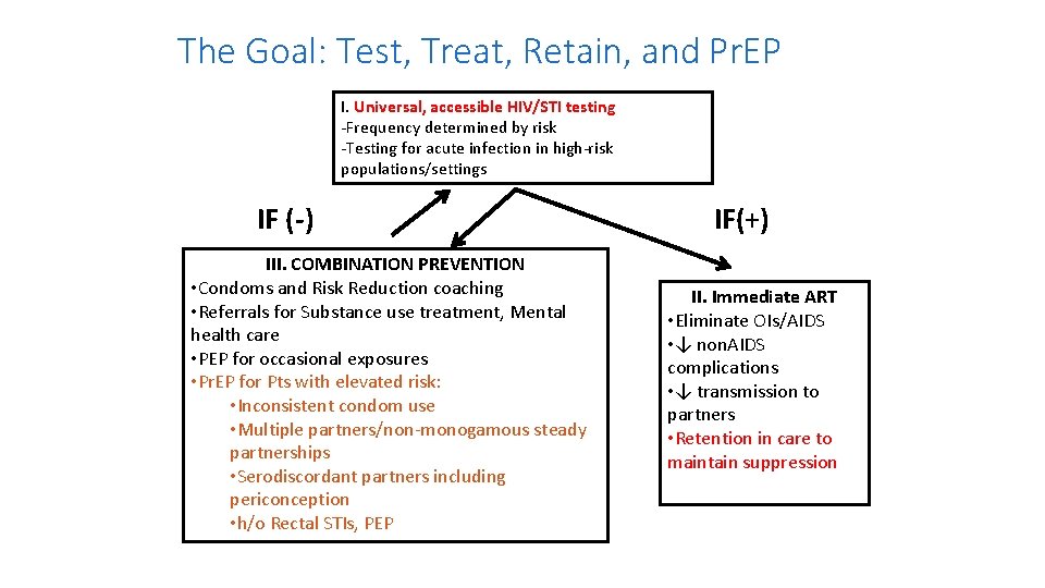 The Goal: Test, Treat, Retain, and Pr. EP I. Universal, accessible HIV/STI testing -Frequency