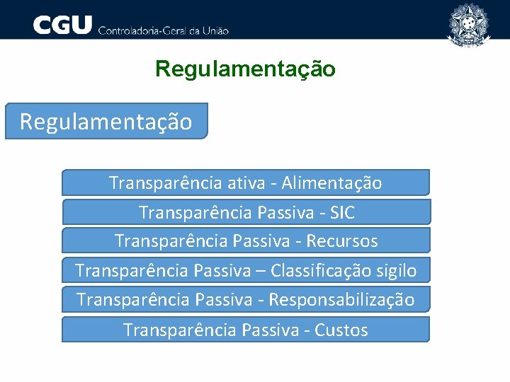 Regulamentação Transparência ativa - Alimentação Transparência Passiva - SIC Transparência Passiva - Recursos Transparência