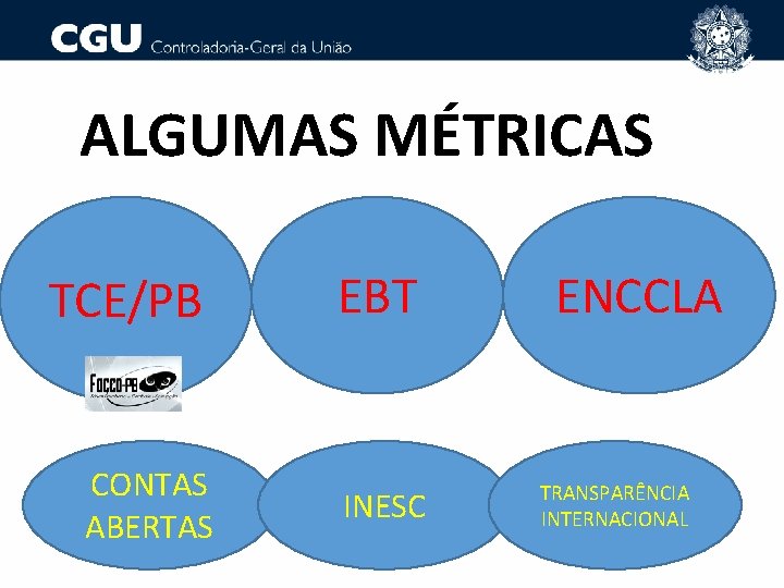 ALGUMAS MÉTRICAS TCE/PB CONTAS ABERTAS EBT INESC ENCCLA TRANSPARÊNCIA INTERNACIONAL 