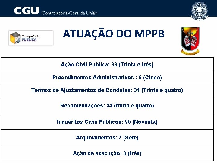 ATUAÇÃO DO MPPB Ação Civil Pública: 33 (Trinta e três) Procedimentos Administrativos : 5