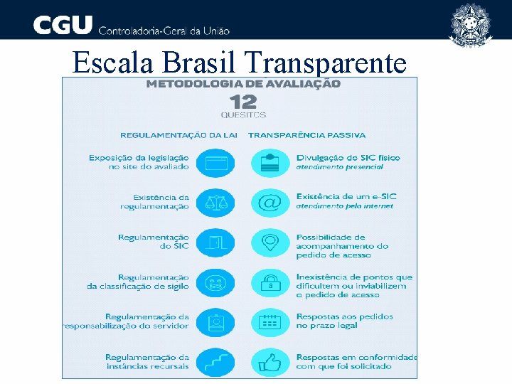 Escala Brasil Transparente 