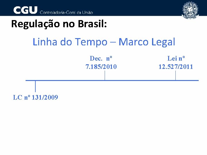 Regulação no Brasil: Linha do Tempo – Marco Legal Dec. nº 7. 185/2010 LC