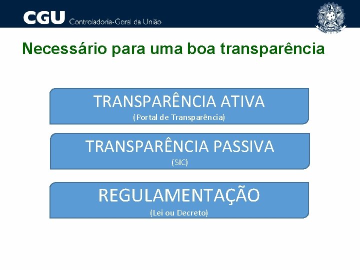 Necessário para uma boa transparência TRANSPARÊNCIA ATIVA (Portal de Transparência) TRANSPARÊNCIA PASSIVA (SIC) REGULAMENTAÇÃO