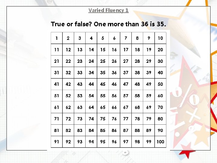 Varied Fluency 1 True or false? One more than 36 is 35. 
