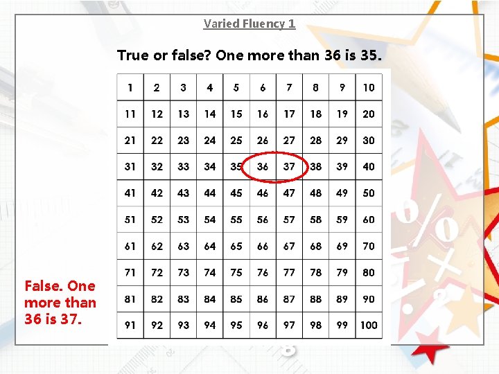 Varied Fluency 1 True or false? One more than 36 is 35. False. One