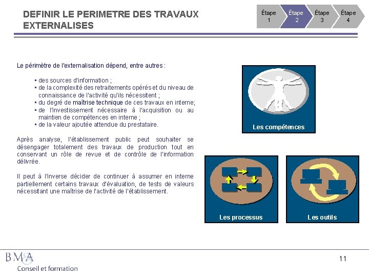 DEFINIR LE PERIMETRE DES TRAVAUX EXTERNALISES Étape 1 Étape 2 Étape 3 Étape 4