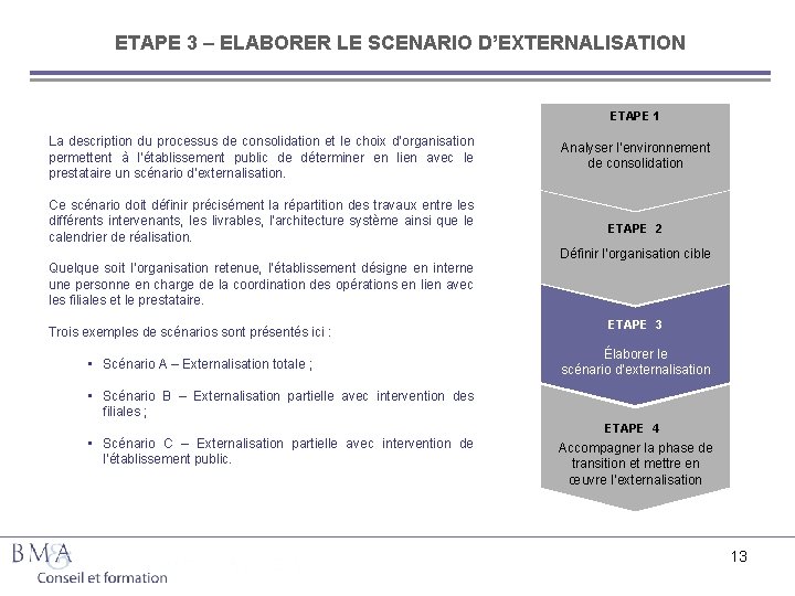 ETAPE 3 – ELABORER LE SCENARIO D’EXTERNALISATION ETAPE 1 La description du processus de