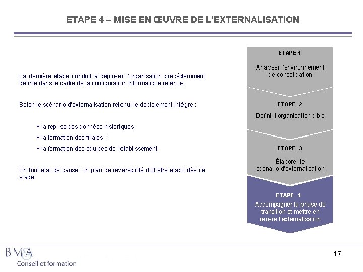 ETAPE 4 – MISE EN ŒUVRE DE L’EXTERNALISATION ETAPE 1 La dernière étape conduit