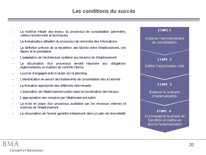 Les conditions du succès - La maîtrise initiale des enjeux du processus de consolidation