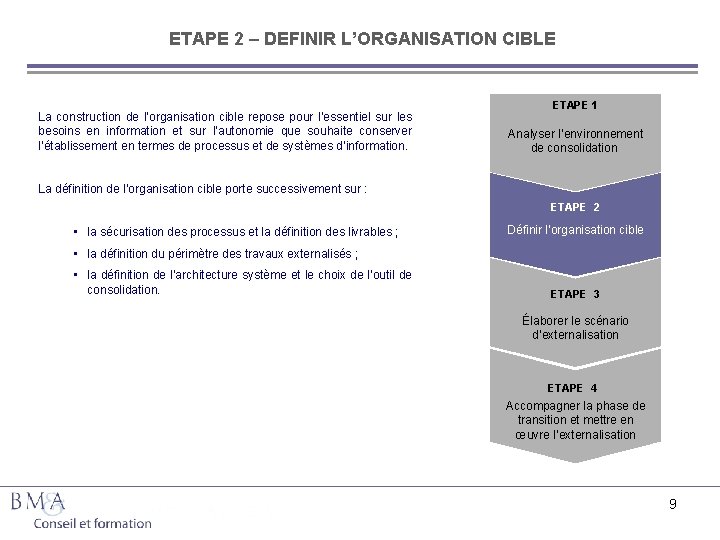 ETAPE 2 – DEFINIR L’ORGANISATION CIBLE La construction de l’organisation cible repose pour l’essentiel