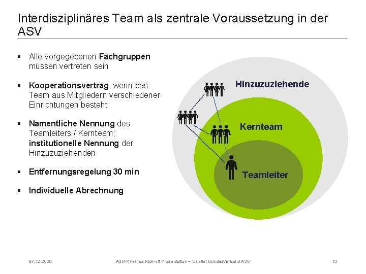 Interdisziplinäres Team als zentrale Voraussetzung in der ASV § Alle vorgegebenen Fachgruppen müssen vertreten