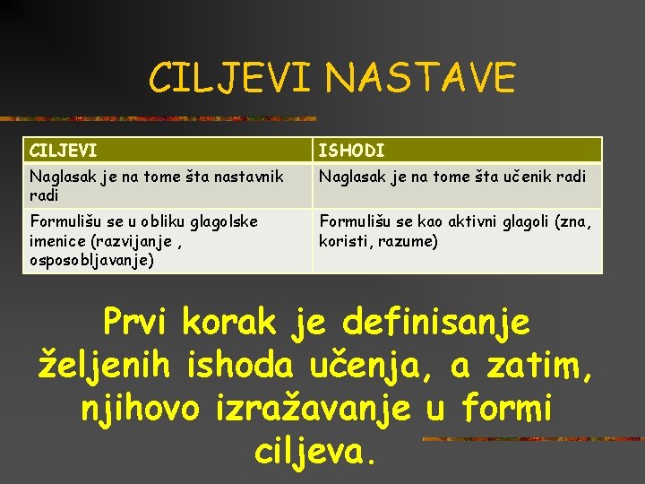 CILJEVI NASTAVE CILJEVI ISHODI Naglasak je na tome šta nastavnik radi Naglasak je na