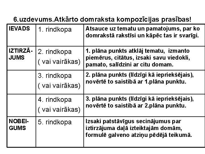 6. uzdevums. Atkārto domraksta kompozīcijas prasības! IEVADS 1. rindkopa Atsauce uz tematu un pamatojums,