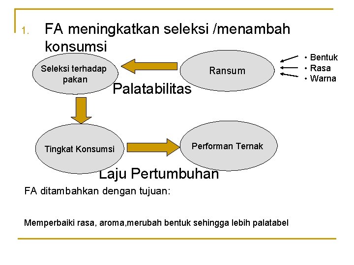 1. FA meningkatkan seleksi /menambah konsumsi Seleksi terhadap pakan Ransum Palatabilitas Tingkat Konsumsi Performan