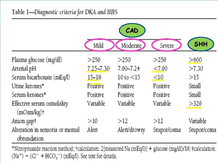 CAD SHH 