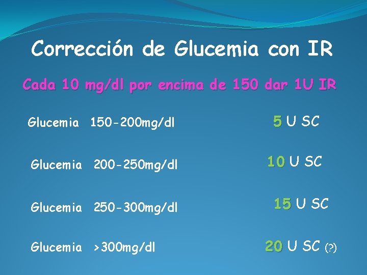 Corrección de Glucemia con IR Cada 10 mg/dl por encima de 150 dar 1