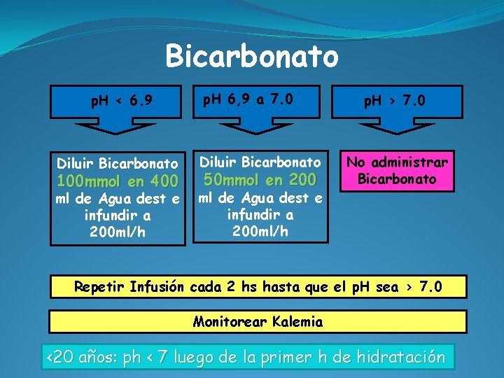 Bicarbonato p. H < 6. 9 p. H 6, 9 a 7. 0 Diluir