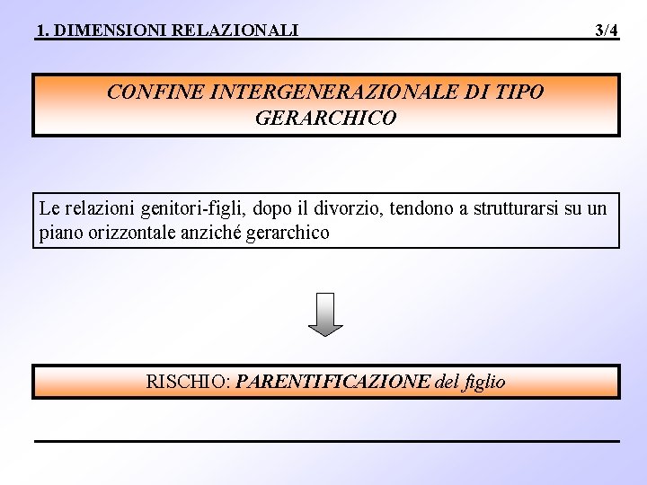 1. DIMENSIONI RELAZIONALI 3/4 CONFINE INTERGENERAZIONALE DI TIPO GERARCHICO Le relazioni genitori-figli, dopo il