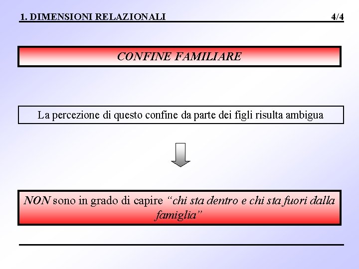 1. DIMENSIONI RELAZIONALI 4/4 CONFINE FAMILIARE La percezione di questo confine da parte dei