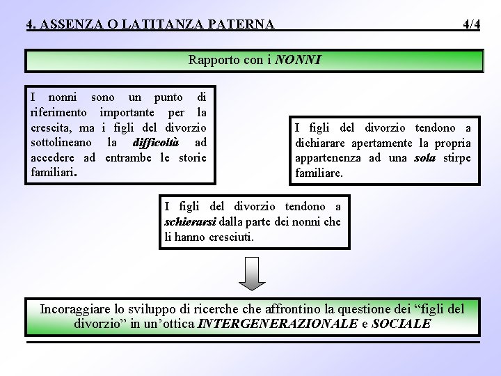 4. ASSENZA O LATITANZA PATERNA 4/4 Rapporto con i NONNI I nonni sono un