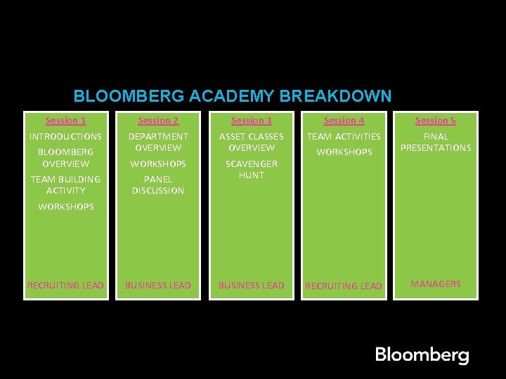 BLOOMBERG ACADEMY BREAKDOWN Session 1 INTRODUCTIONS BLOOMBERG OVERVIEW Session 2 DEPARTMENT OVERVIEW Session 3