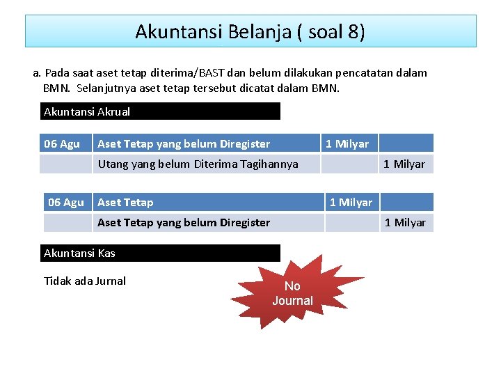 Akuntansi Belanja ( soal 8) a. Pada saat aset tetap diterima/BAST dan belum dilakukan