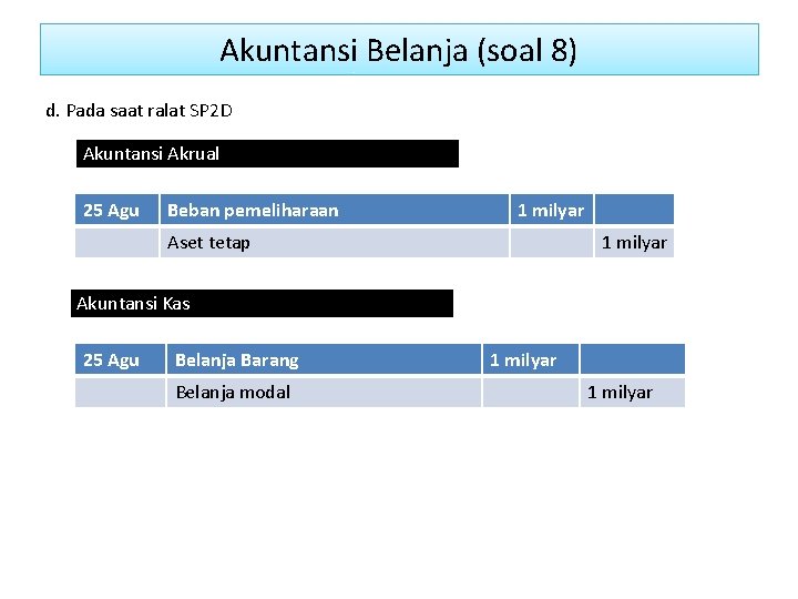 Akuntansi Belanja (soal 8) d. Pada saat ralat SP 2 D Akuntansi Akrual 25