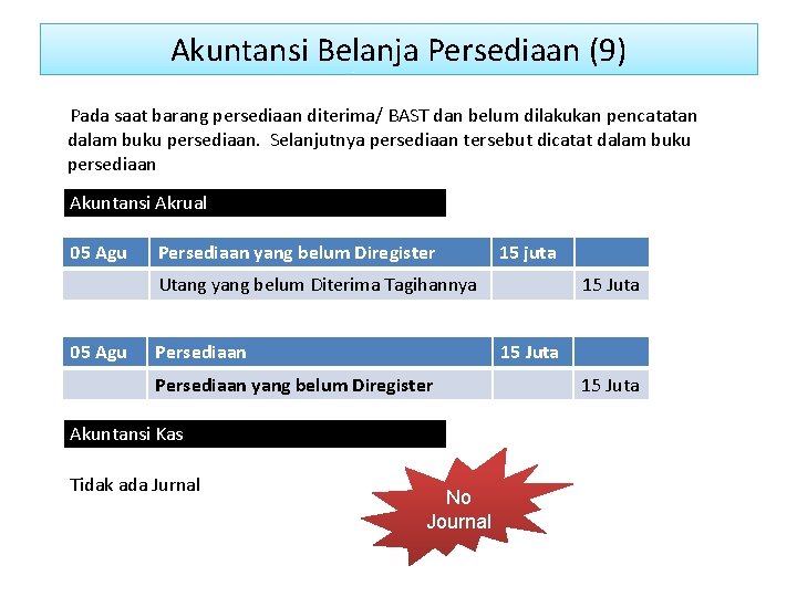 Akuntansi Belanja Persediaan (9) Pada saat barang persediaan diterima/ BAST dan belum dilakukan pencatatan