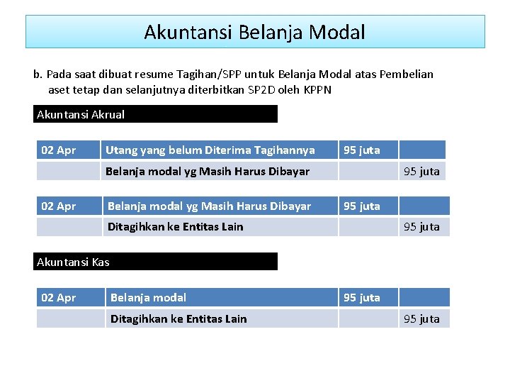 Akuntansi Belanja Modal b. Pada saat dibuat resume Tagihan/SPP untuk Belanja Modal atas Pembelian